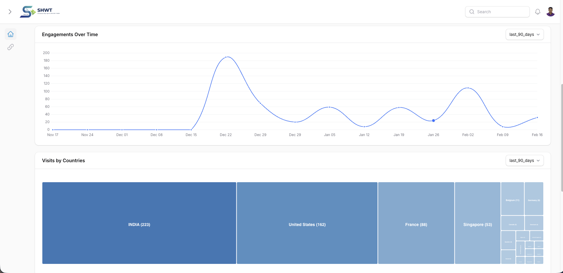 Streamline Your Links with SHWTIN