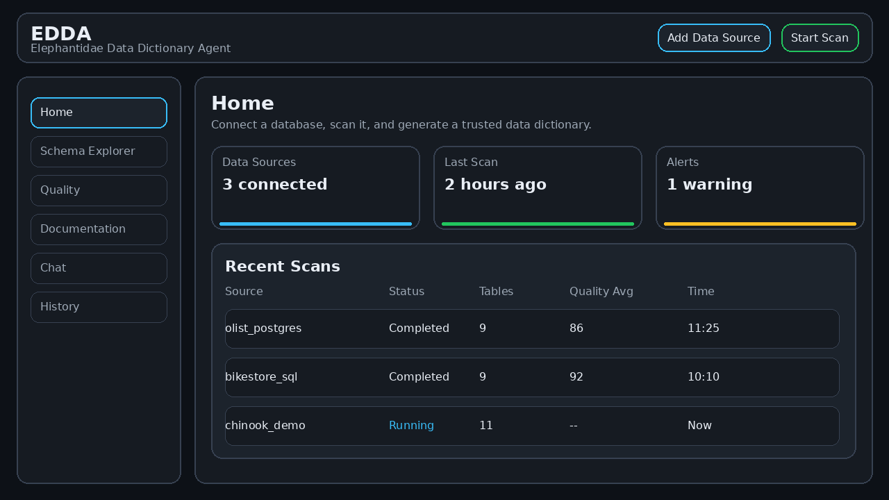 EDDA - Intelligent Data Dictionary Agent (Elephantidae)