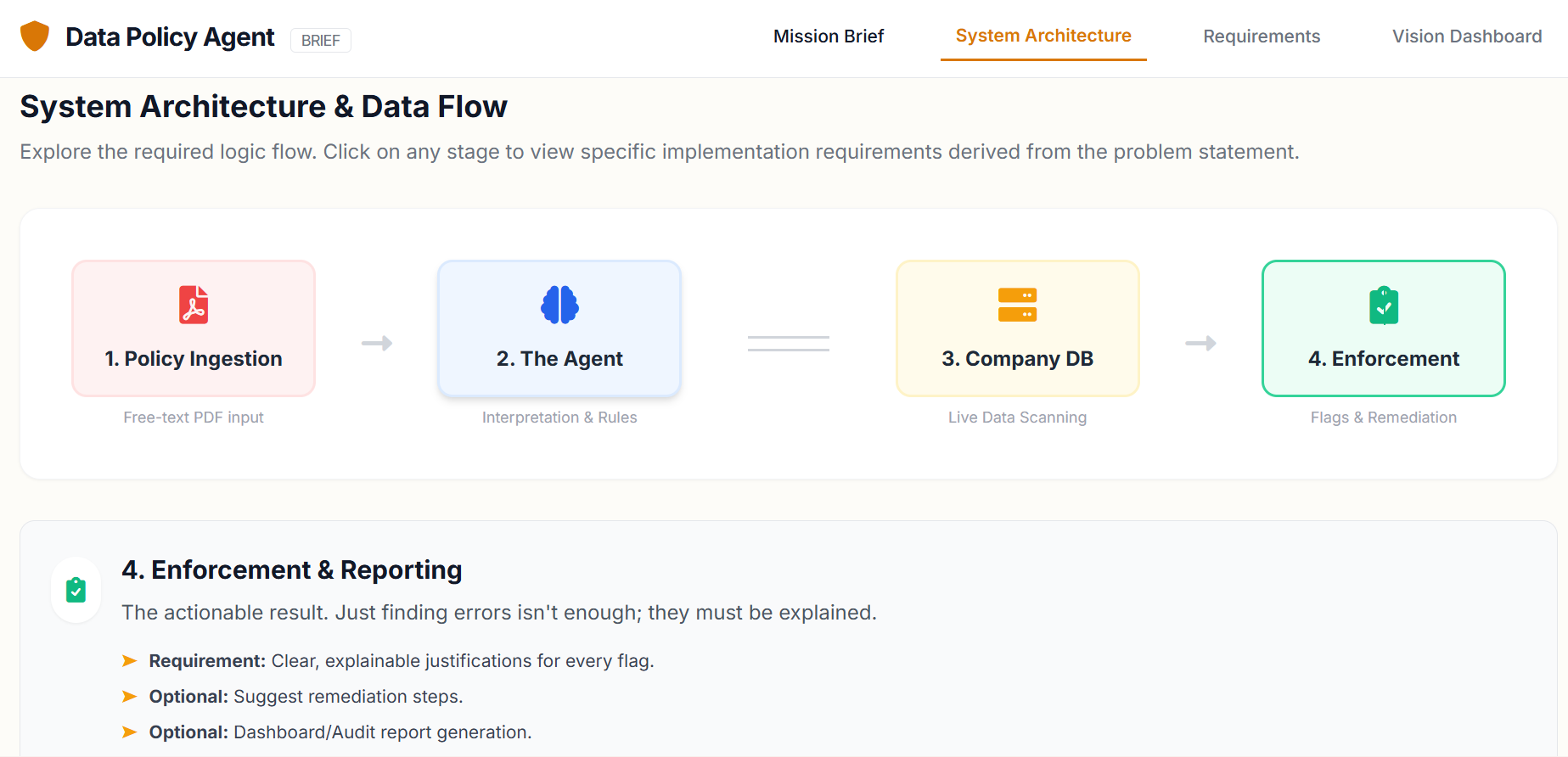 AI-Driven Data Policy Enforcement and Compliance Platform AI-Driven Data Policy Enforcement and Compliance Platform