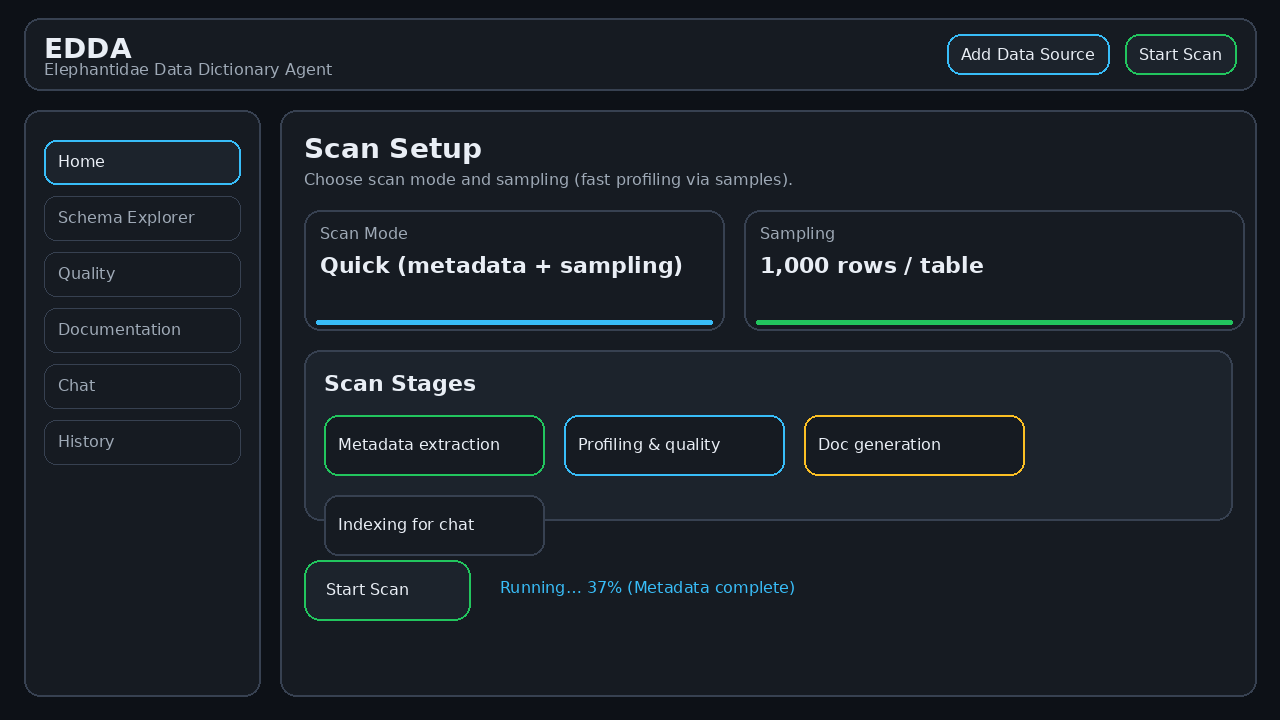 EDDA - Intelligent Data Dictionary Agent (Elephantidae)