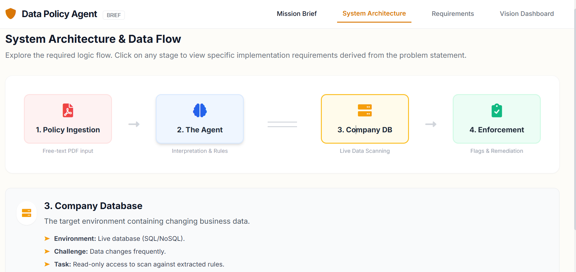 AI-Driven Data Policy Enforcement and Compliance Platform AI-Driven Data Policy Enforcement and Compliance Platform
