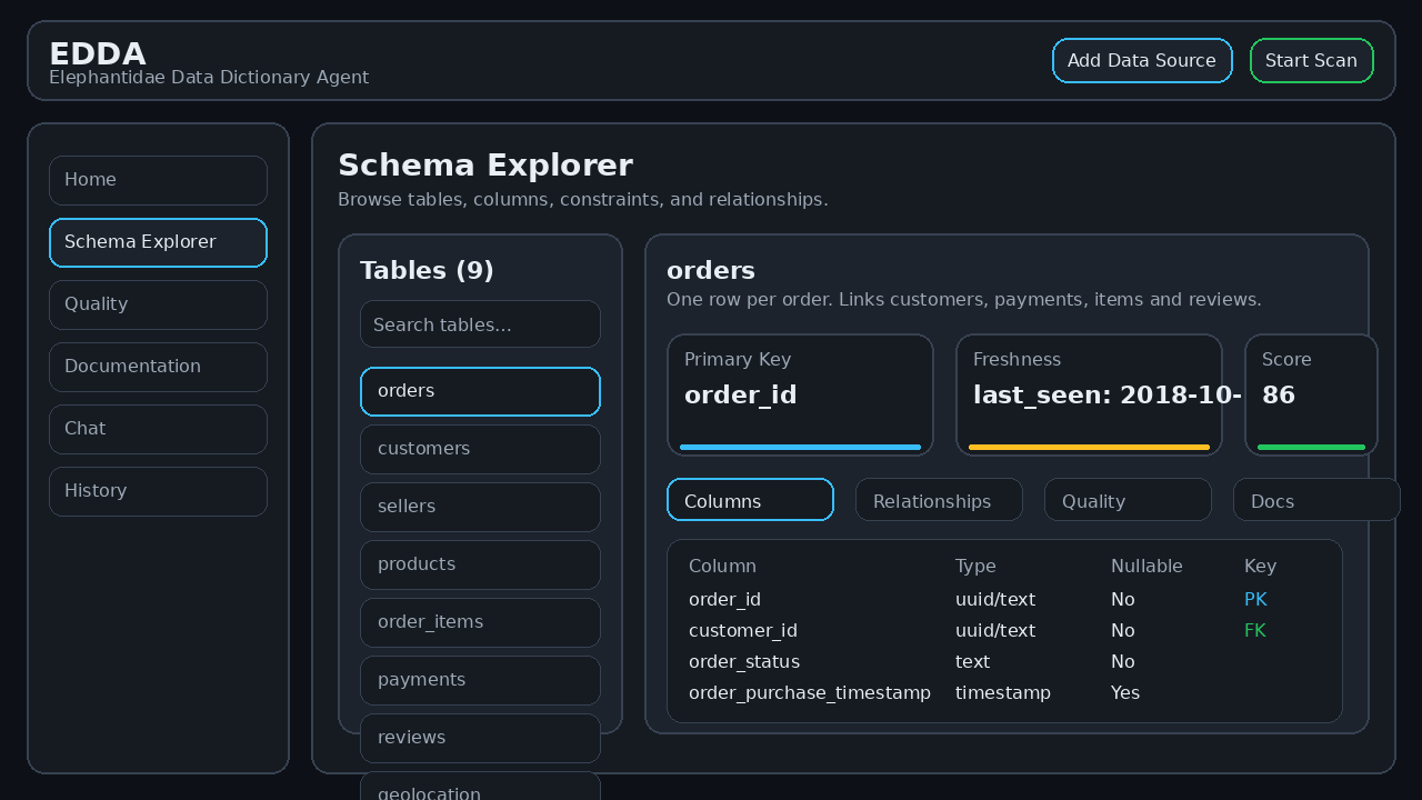 EDDA - Intelligent Data Dictionary Agent (Elephantidae)