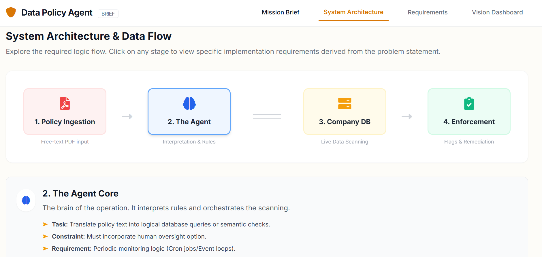 AI-Driven Data Policy Enforcement and Compliance Platform AI-Driven Data Policy Enforcement and Compliance Platform