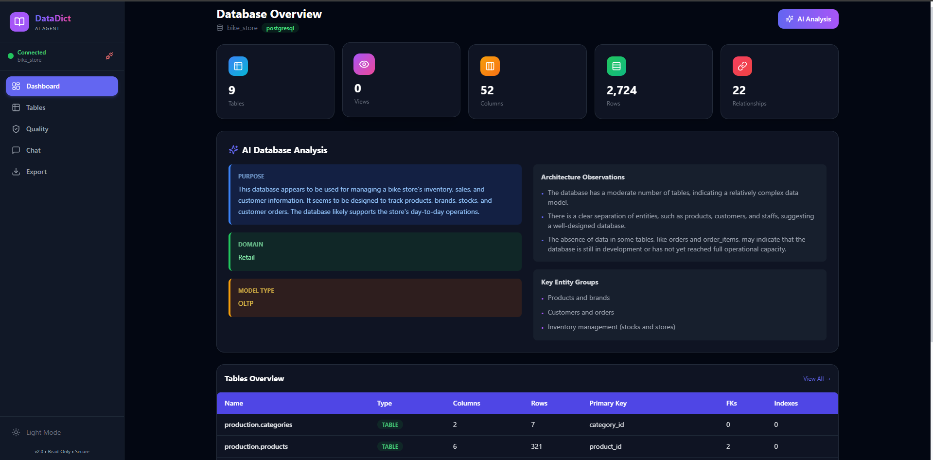Data Dictionary Agent