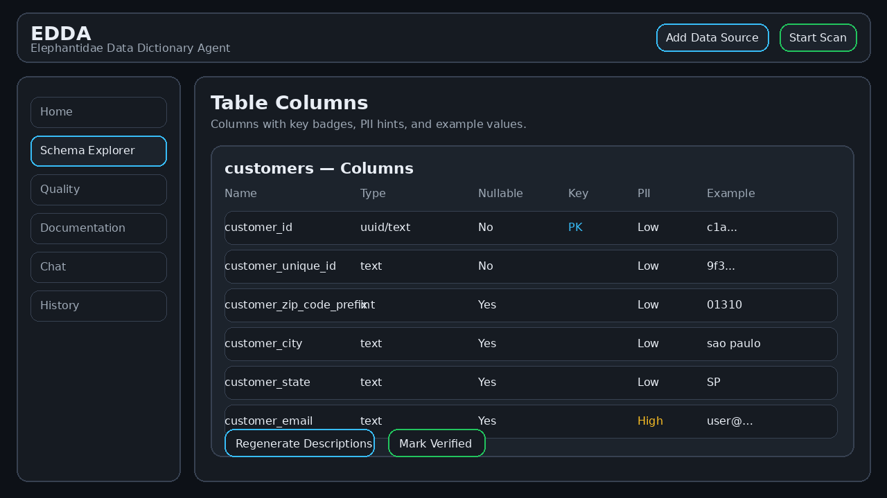 EDDA - Intelligent Data Dictionary Agent (Elephantidae)