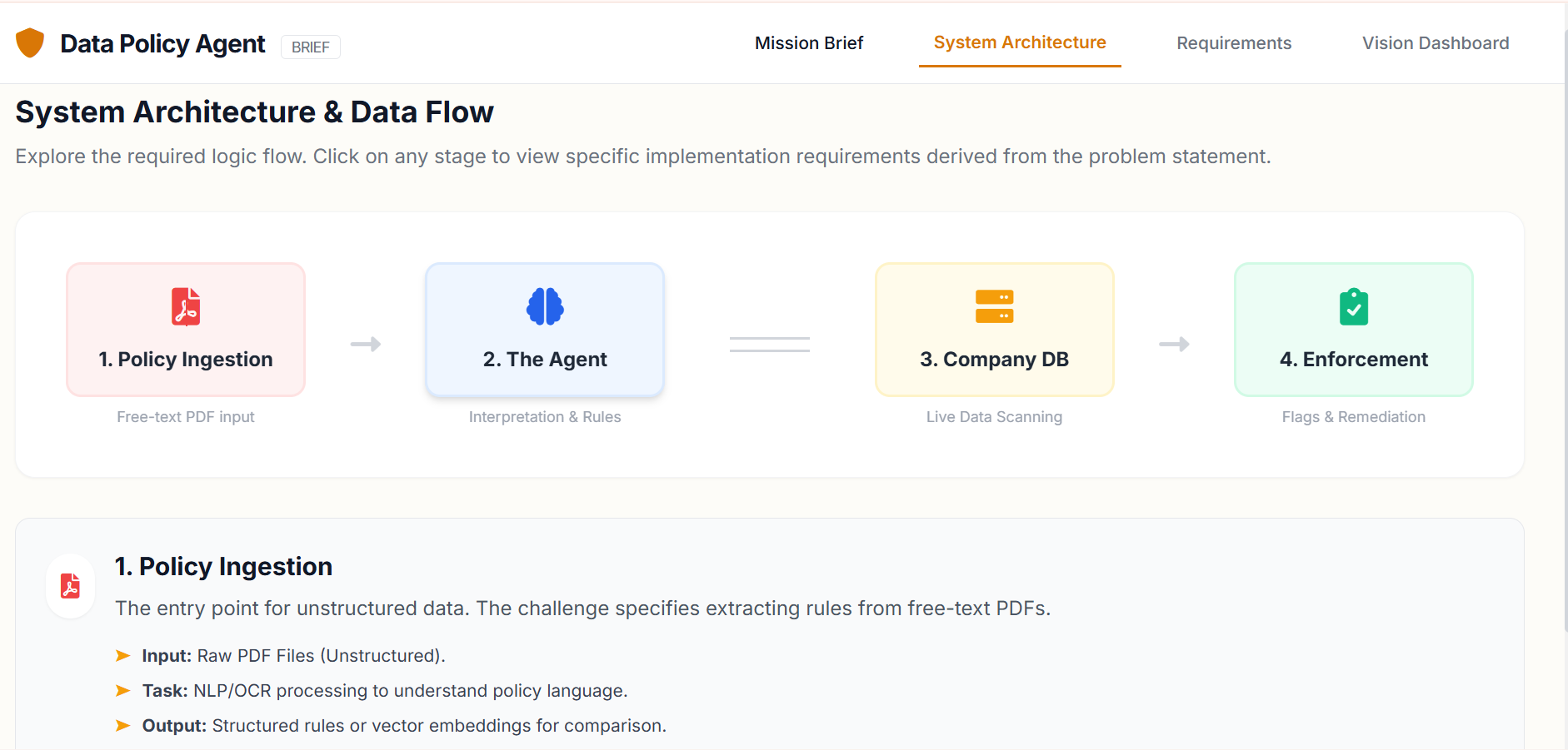 AI-Driven Data Policy Enforcement and Compliance Platform AI-Driven Data Policy Enforcement and Compliance Platform