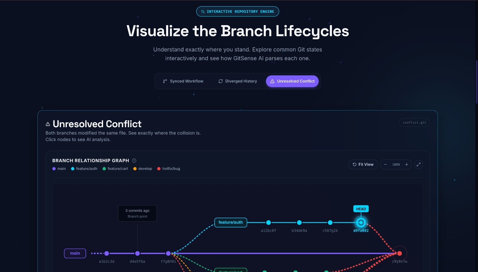 GitSense-AI
