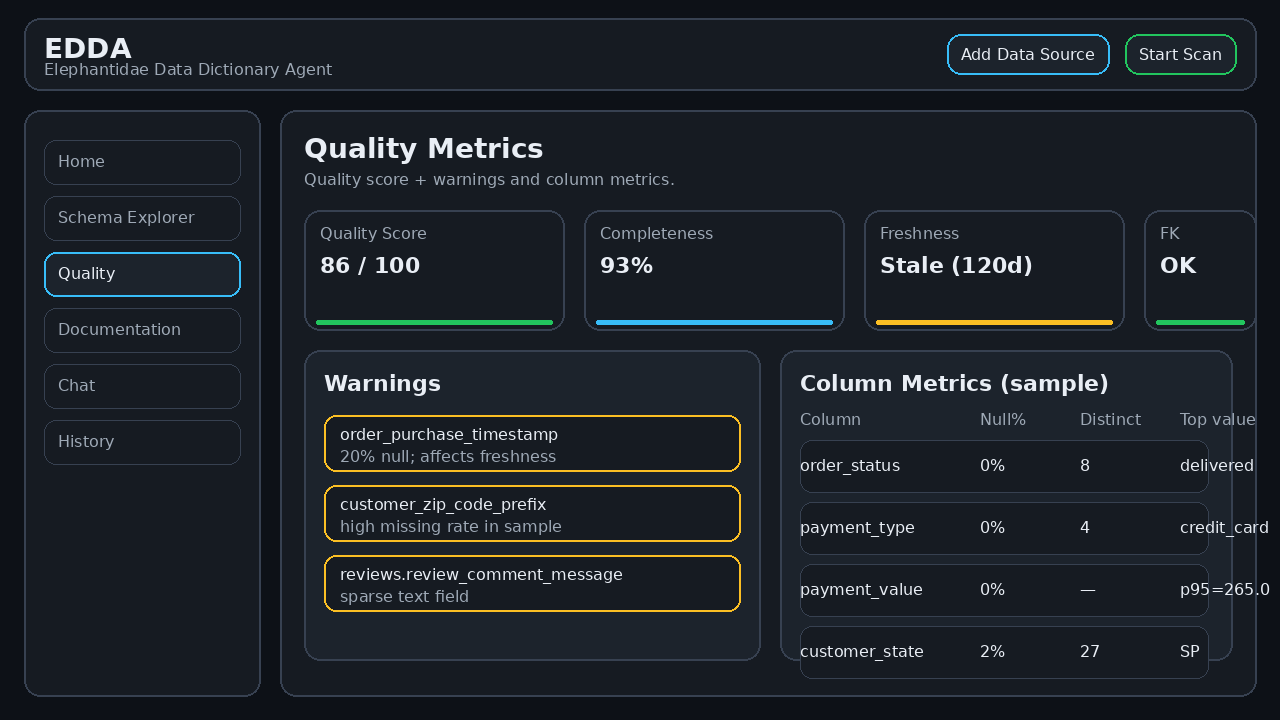 EDDA - Intelligent Data Dictionary Agent (Elephantidae)