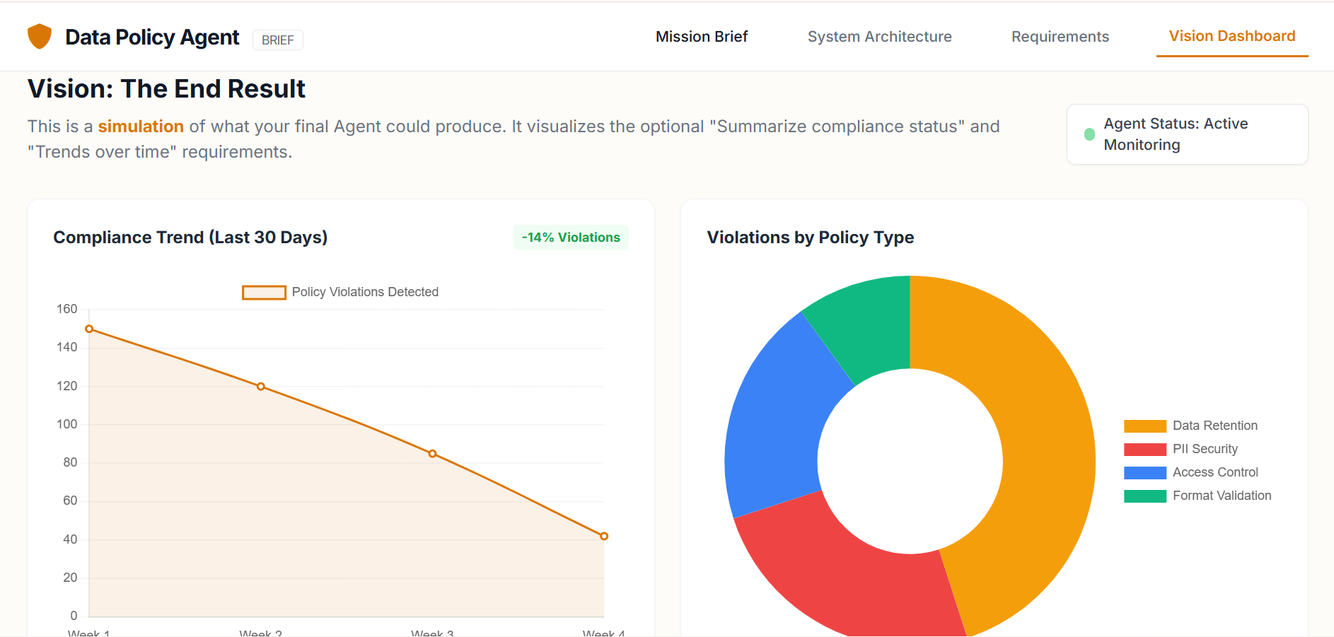 AI-Driven Data Policy Enforcement and Compliance Platform AI-Driven Data Policy Enforcement and Compliance Platform