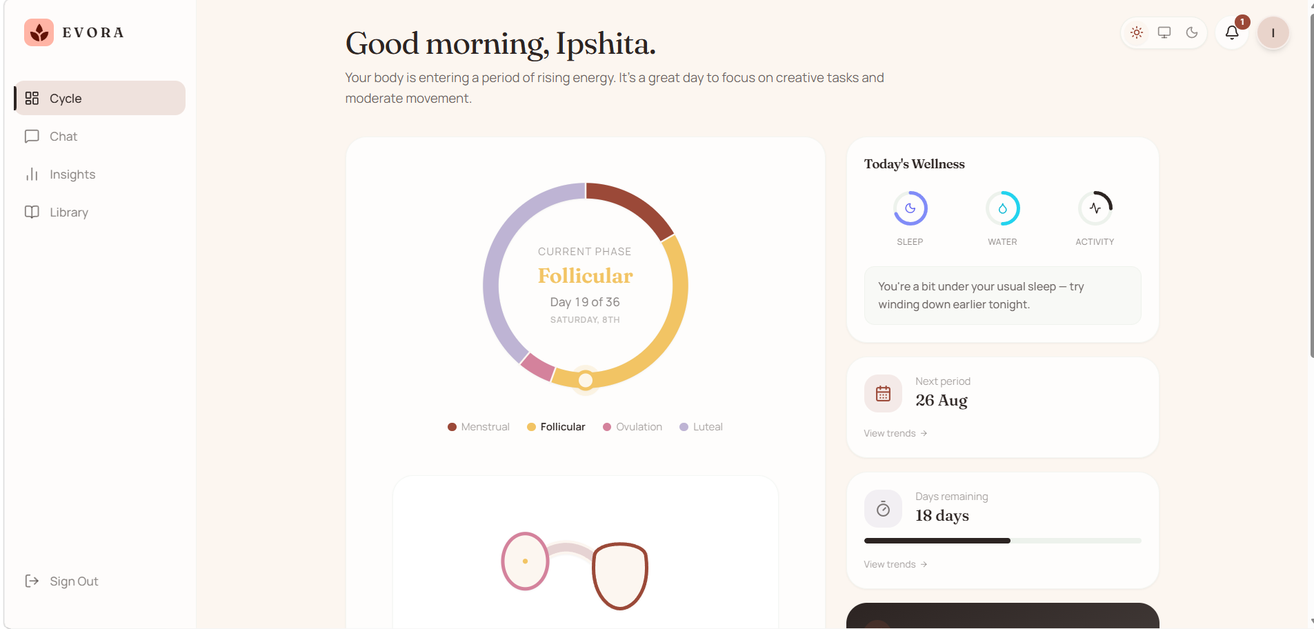 EVORA: An AI-Powered Women’s Wellness & Menstrual Health Companion EVORA: An AI-Powered Women’s Wellness & Menstrual Health Companion