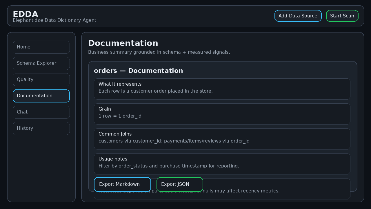 EDDA - Intelligent Data Dictionary Agent (Elephantidae)