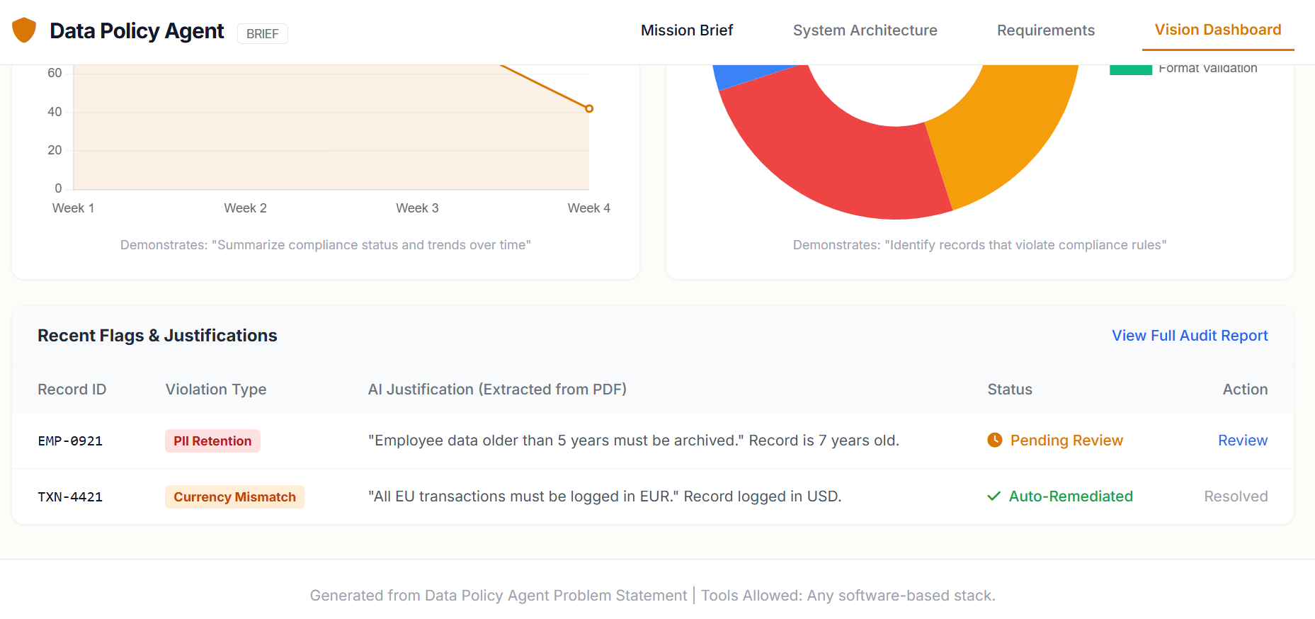AI-Driven Data Policy Enforcement and Compliance Platform AI-Driven Data Policy Enforcement and Compliance Platform