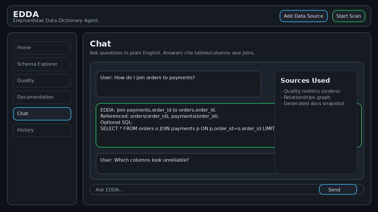 EDDA - Intelligent Data Dictionary Agent (Elephantidae)