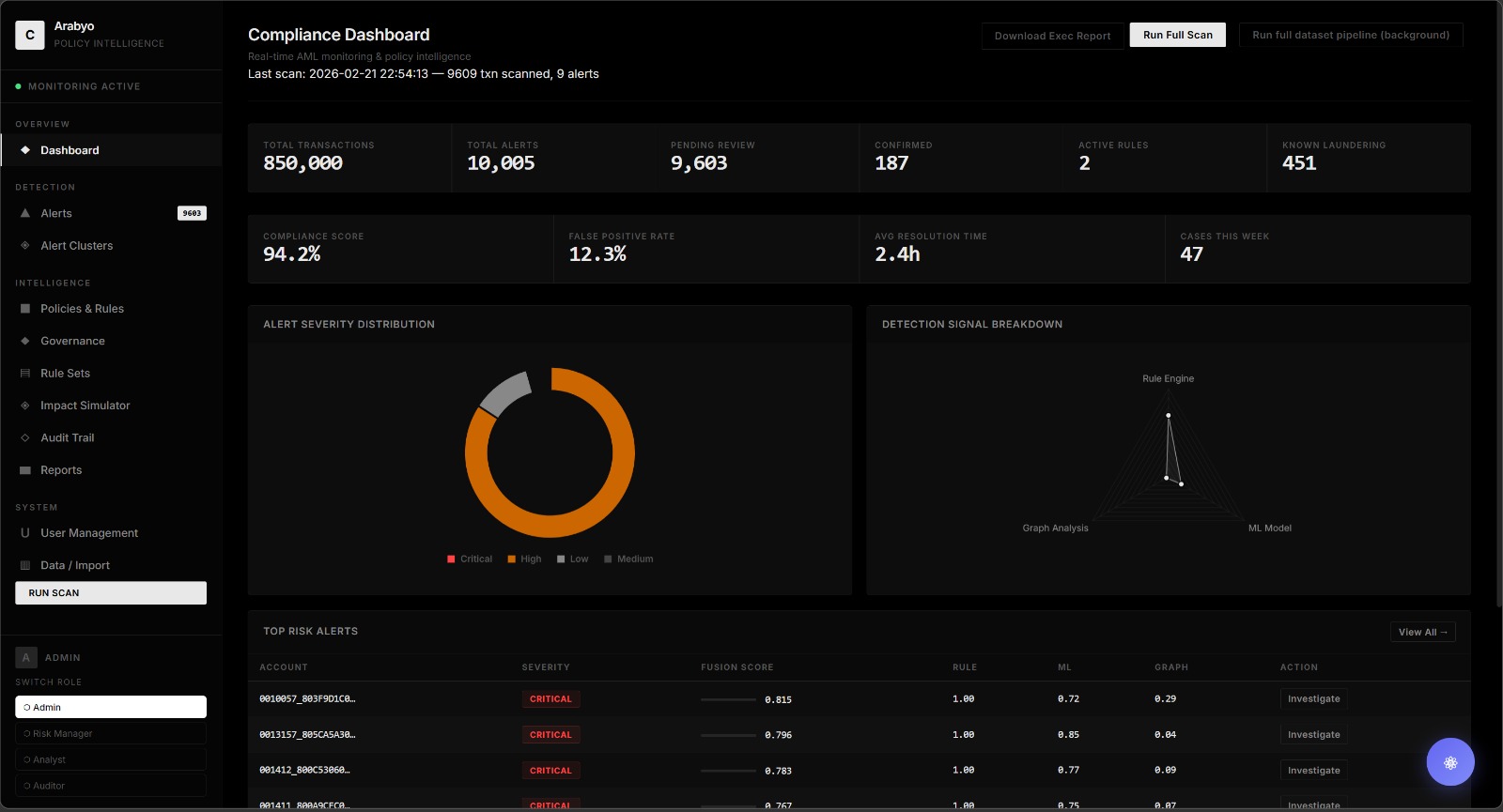 Arabyo - AML & Data Policy Agent
