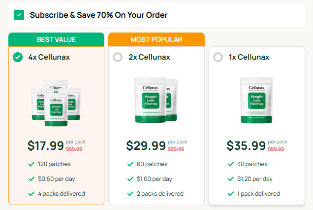 Cellunax United States, Canada, Australia: Reviews And Benefits, Price 2026!