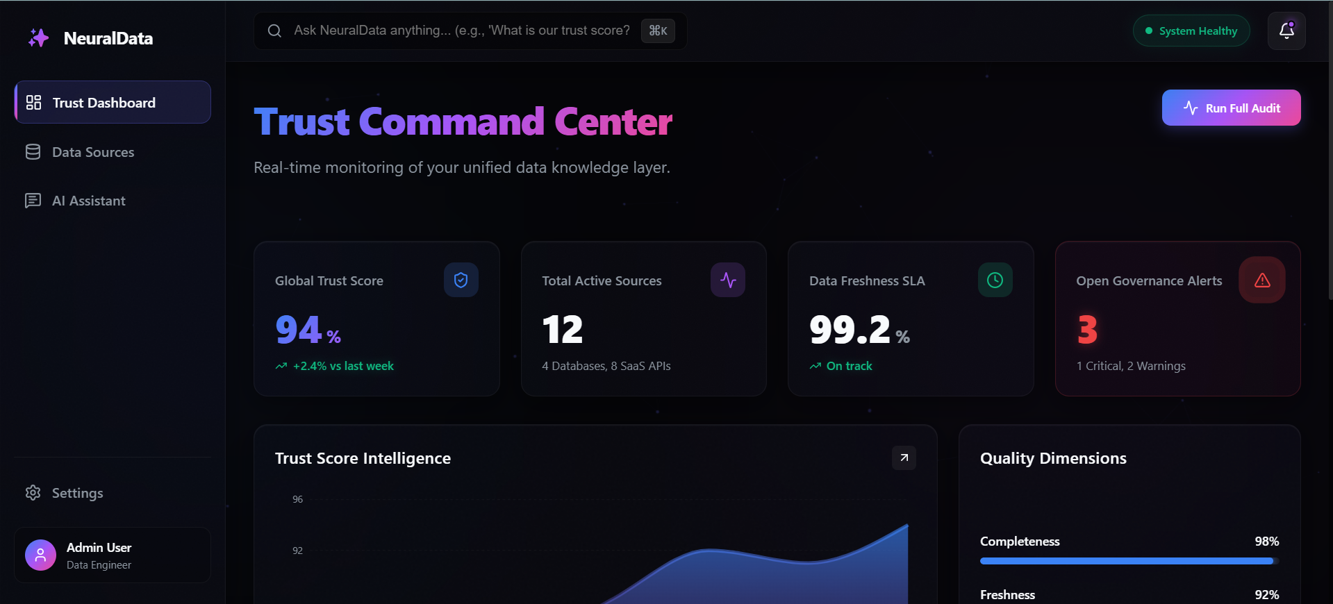 AI-Powered Data Intelligence Agent  