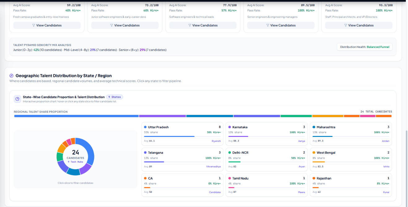 Vocalis AI - Autonomous Multi-Role AI Voice Interviews for Hiring Teams & Candidates Vocalis AI - Autonomous Multi-Role AI Voice Interviews for Hiring Teams & Candidates