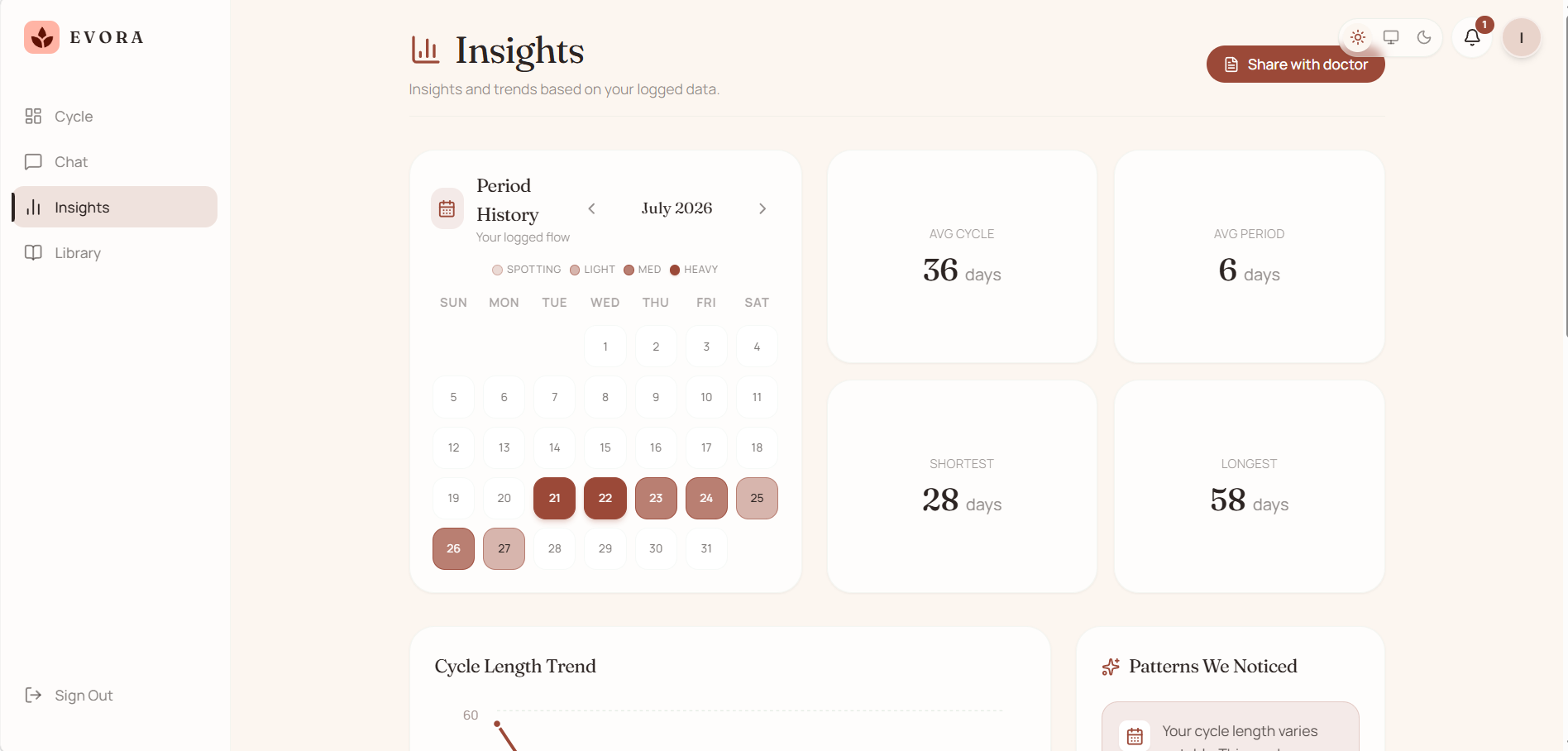 EVORA: An AI-Powered Women’s Wellness & Menstrual Health Companion EVORA: An AI-Powered Women’s Wellness & Menstrual Health Companion
