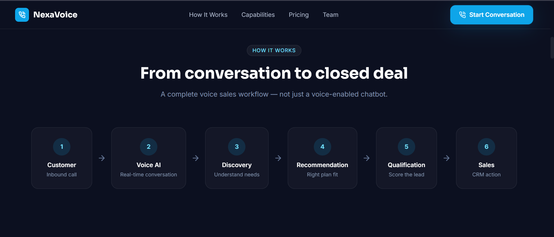 NexaVoice — AI-Powered Real-Time Voice Sales Agent NexaVoice — AI-Powered Real-Time Voice Sales Agent