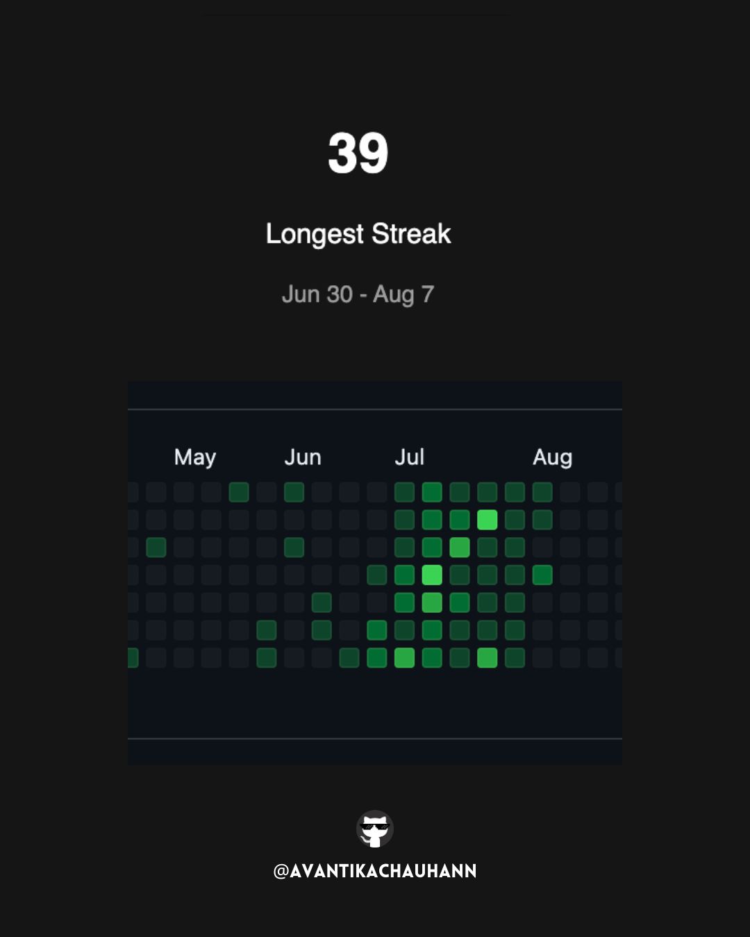 Github Streak of 39 days