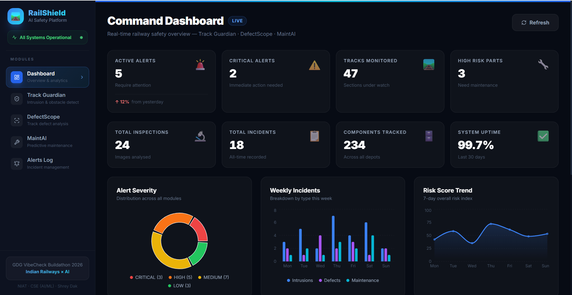 Rail Scan Pro : A next generation safety solution