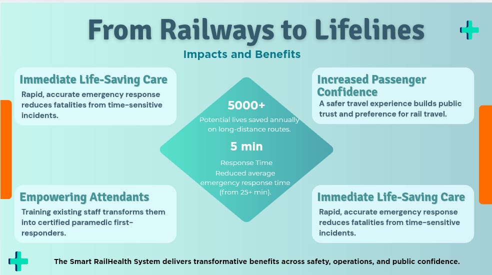 Health on Track
