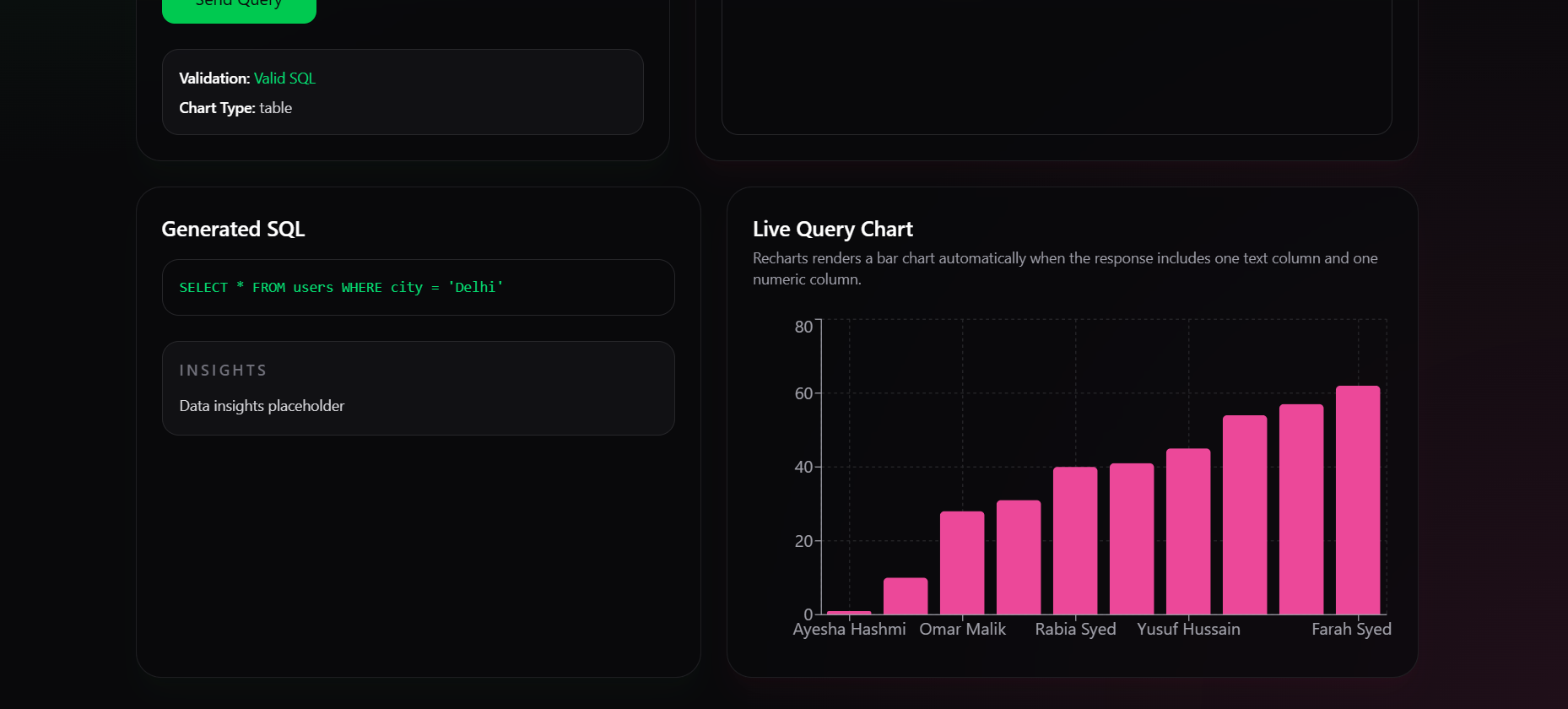 Trae- Data- Analytics Trae- Data- Analytics