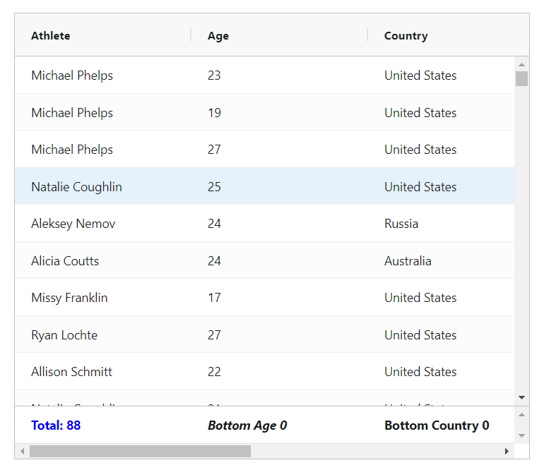 How to add footer in ag grid as the “total of columns data” in angular typescript for beginners.