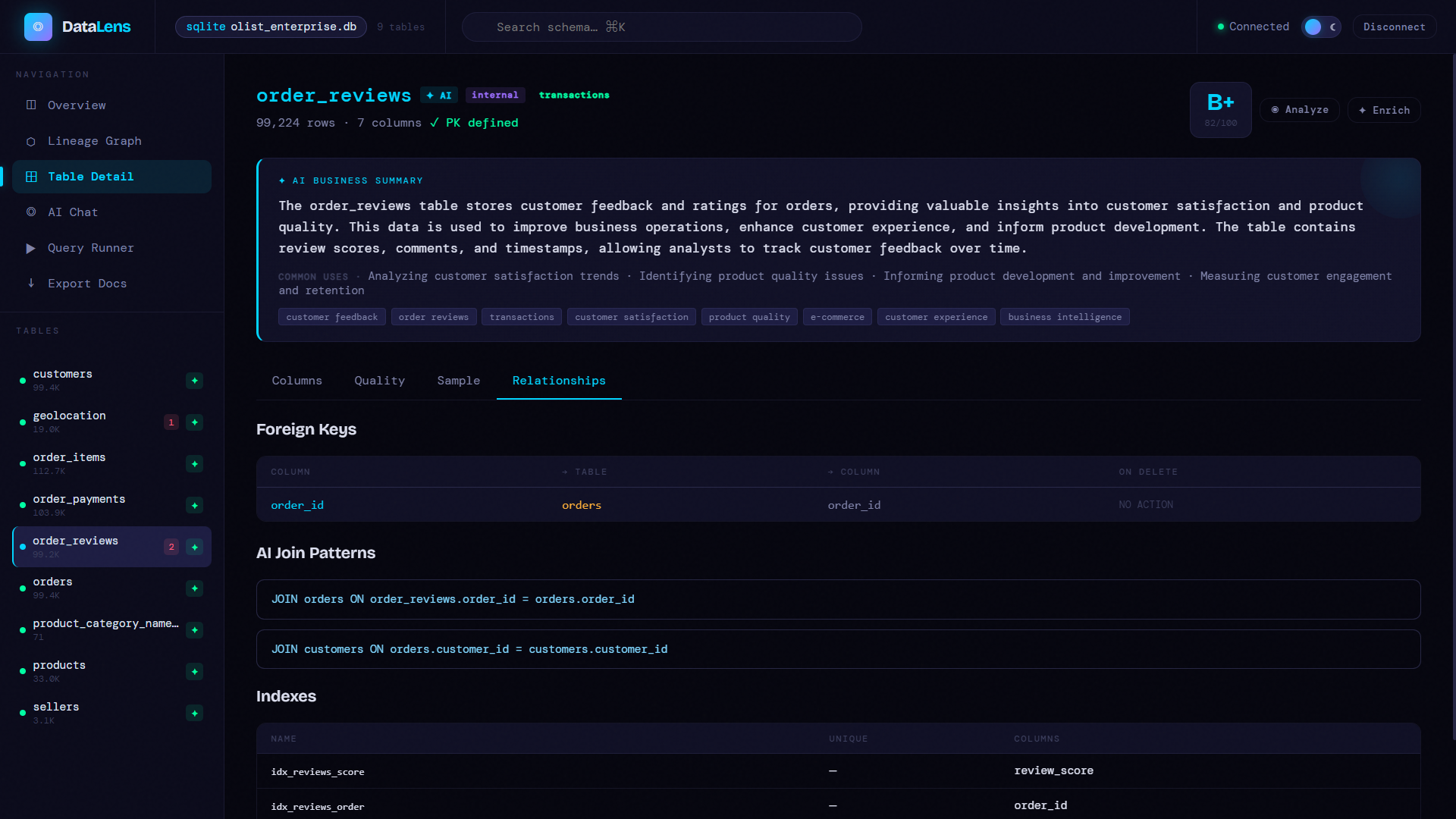 DataLens โ Intelligent Data Dictionary Agent DataLens โ Intelligent Data Dictionary Agent