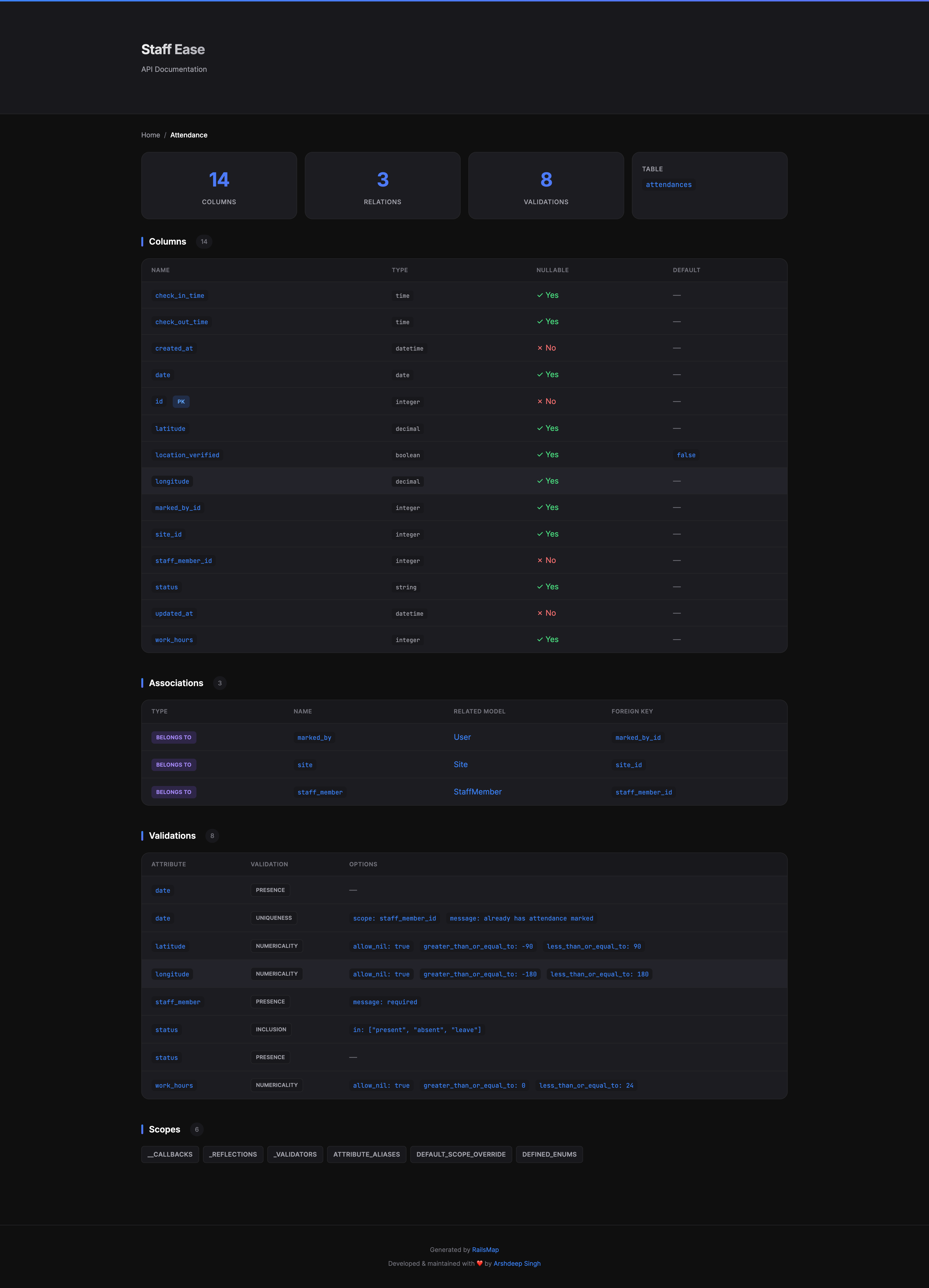RailsMap – Interactive API Documentation for Ruby on Rails