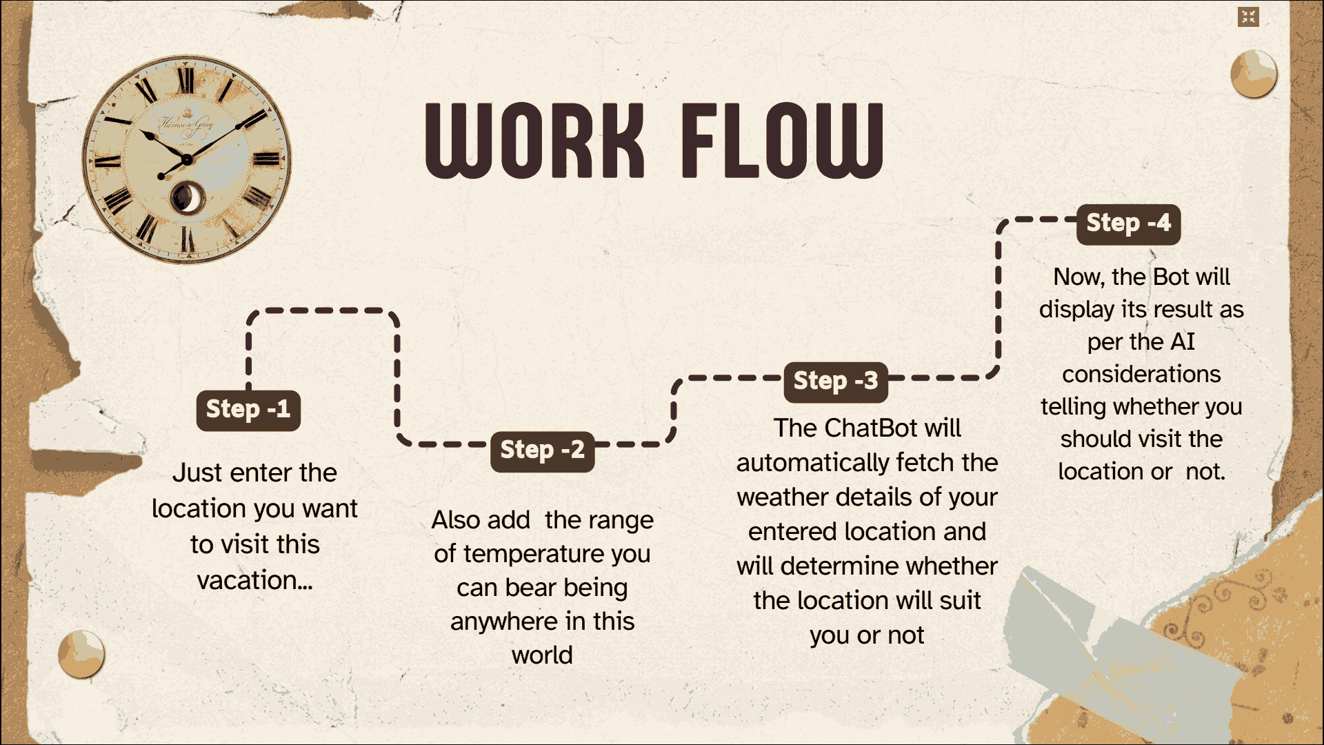 Tourist temperature Guide Tourist temperature Guide
