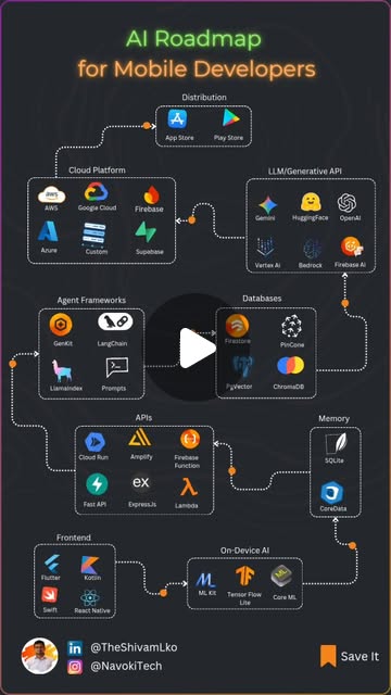 Shivam | Flutter Expert | Ai on Instagram