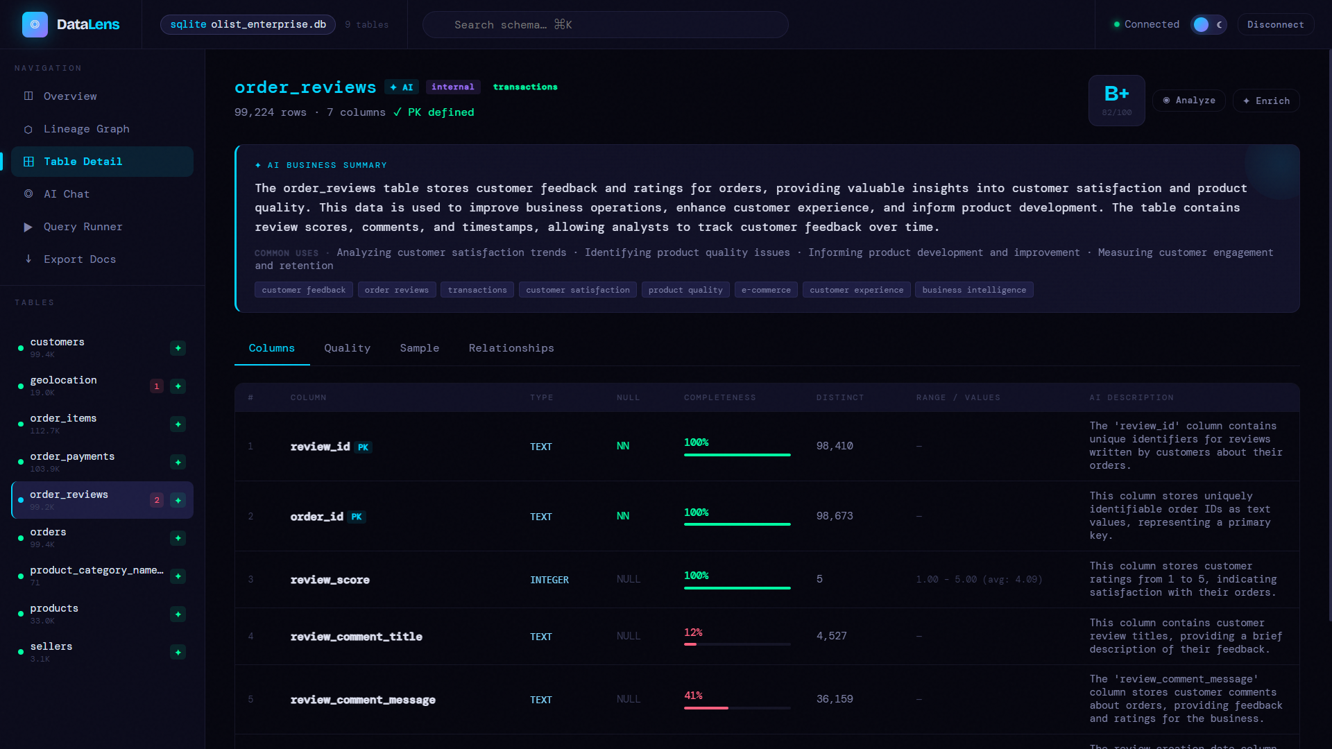 DataLens โ Intelligent Data Dictionary Agent DataLens โ Intelligent Data Dictionary Agent