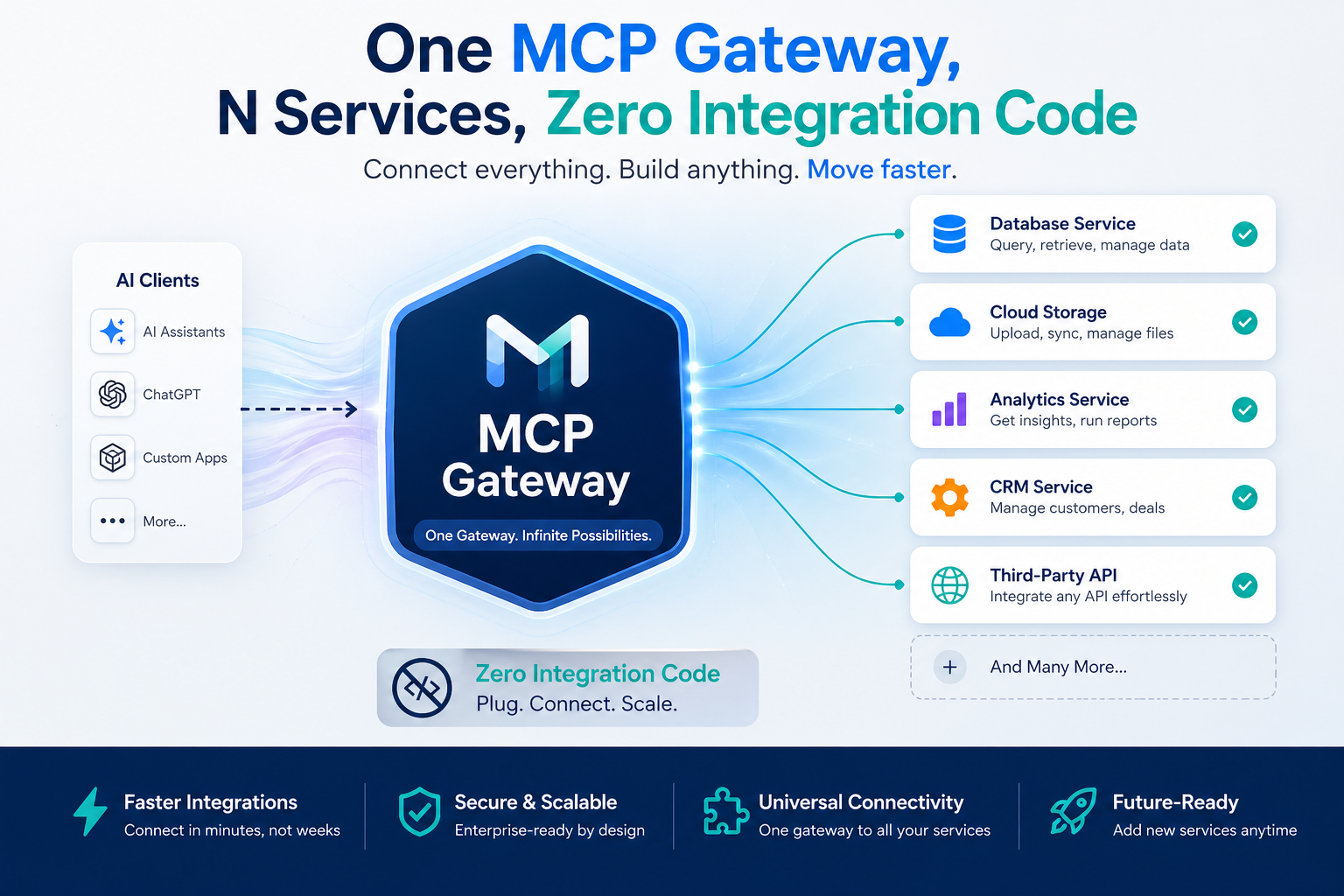 Harbor: One MCP Gateway for Many Services with Runtime Skills Harbor: One MCP Gateway for Many Services with Runtime Skills