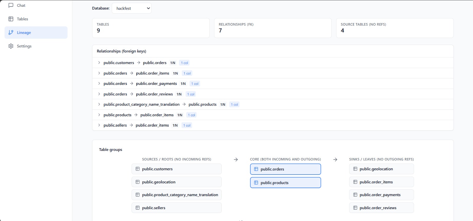 WildByte-AI Data Dictionary
