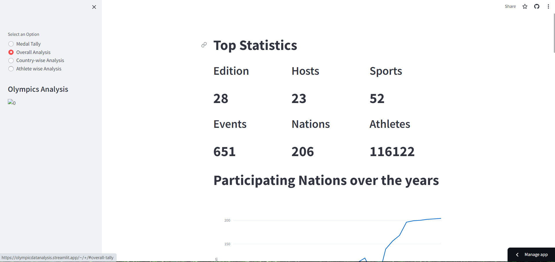 Olympics Data Analysis Web App