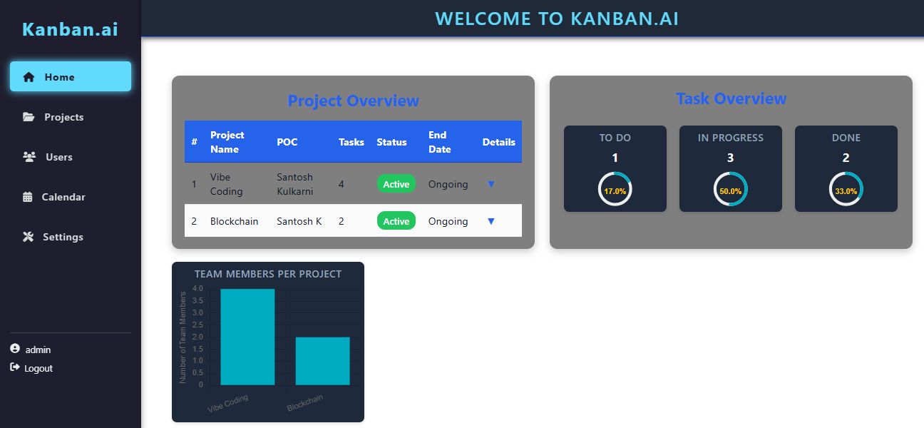 Kanban Board