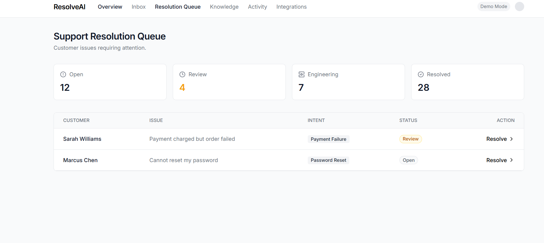 RESOLVE AI RESOLVE AI