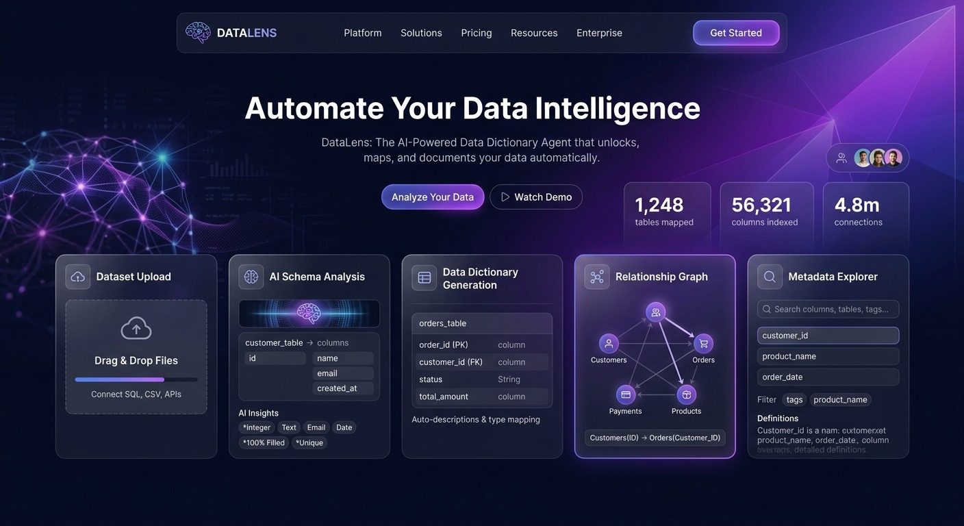 DataLens