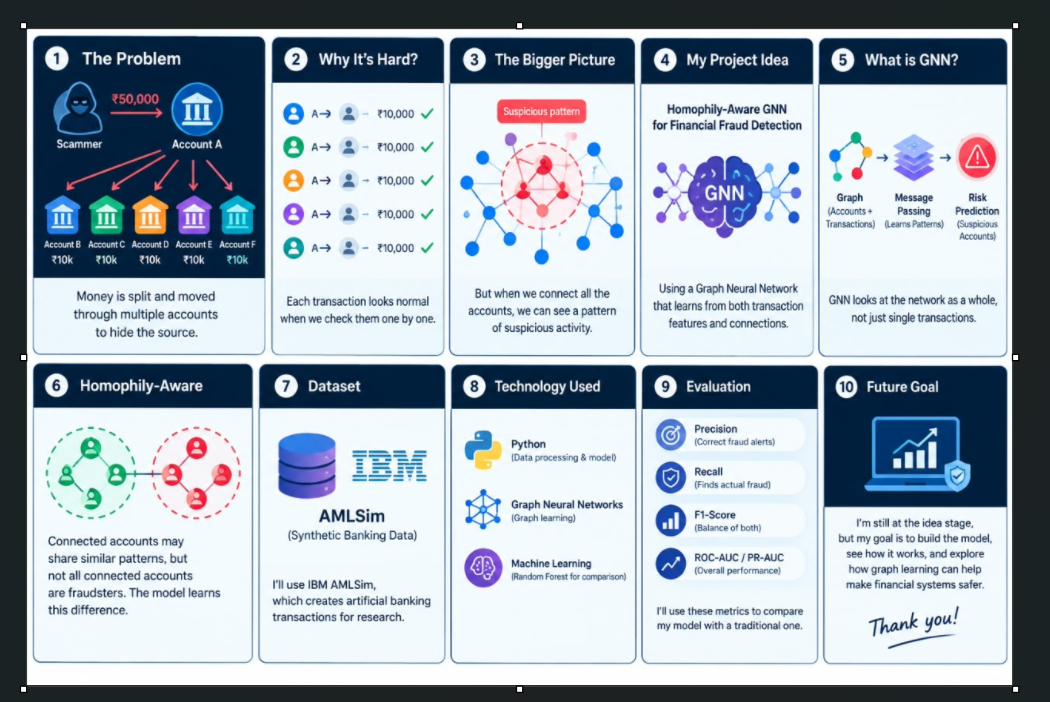 Using AI to Detect Financial Fraud Using AI to Detect Financial Fraud