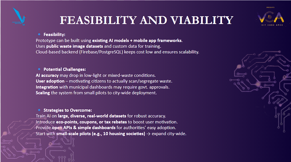 Binwise – AI-Powered Smart Waste Management 