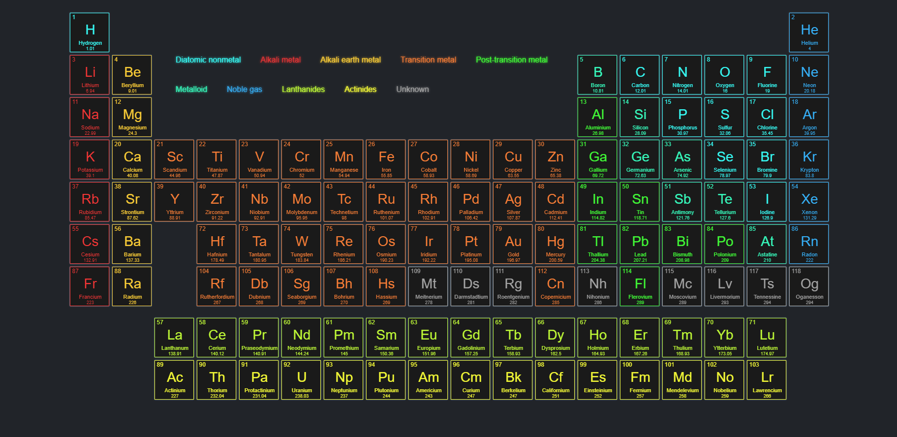 PeriodicTable