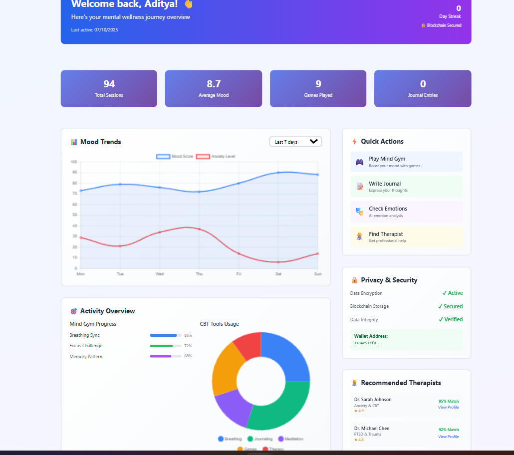 AI Powered Mental Wellness