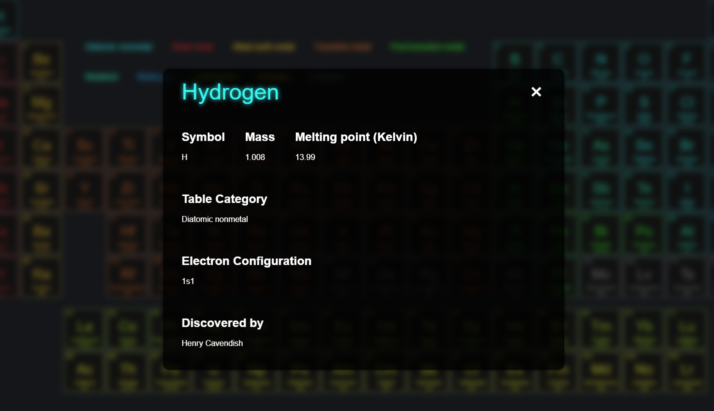 PeriodicTable