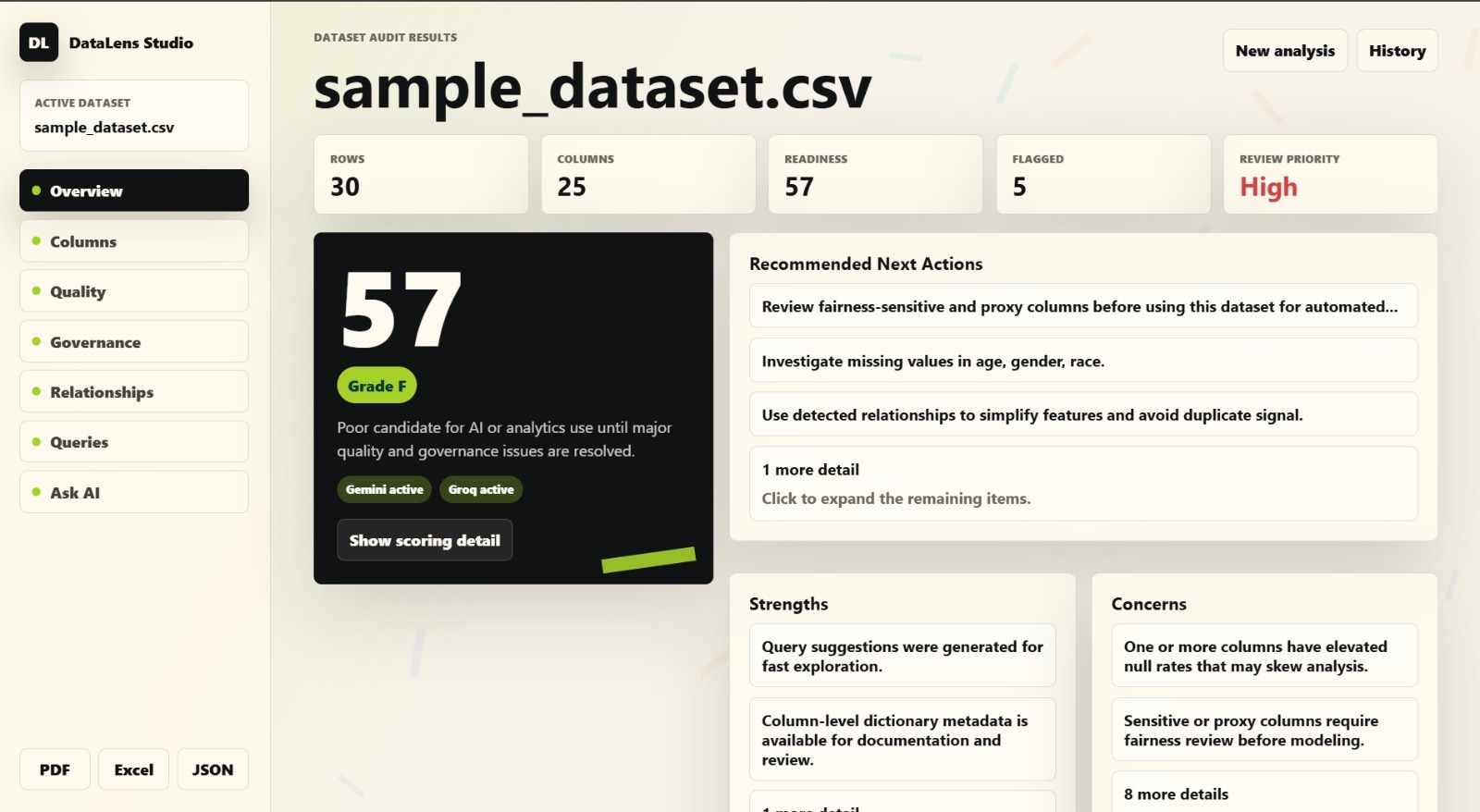 DataLens DataLens