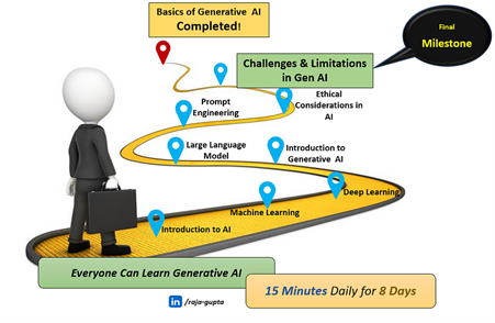 Revolutionizing the Future with Generative AI