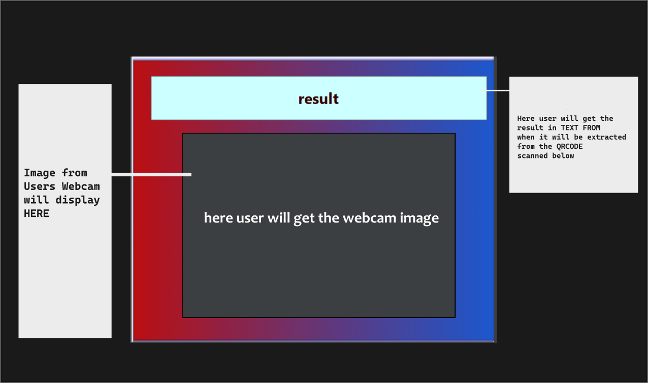 QR SCANNER