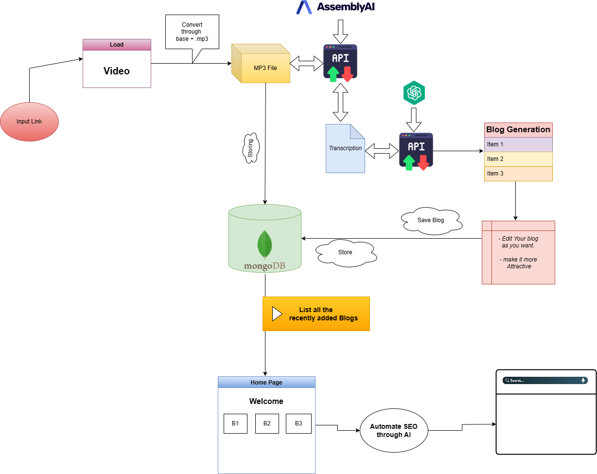 GenBlog