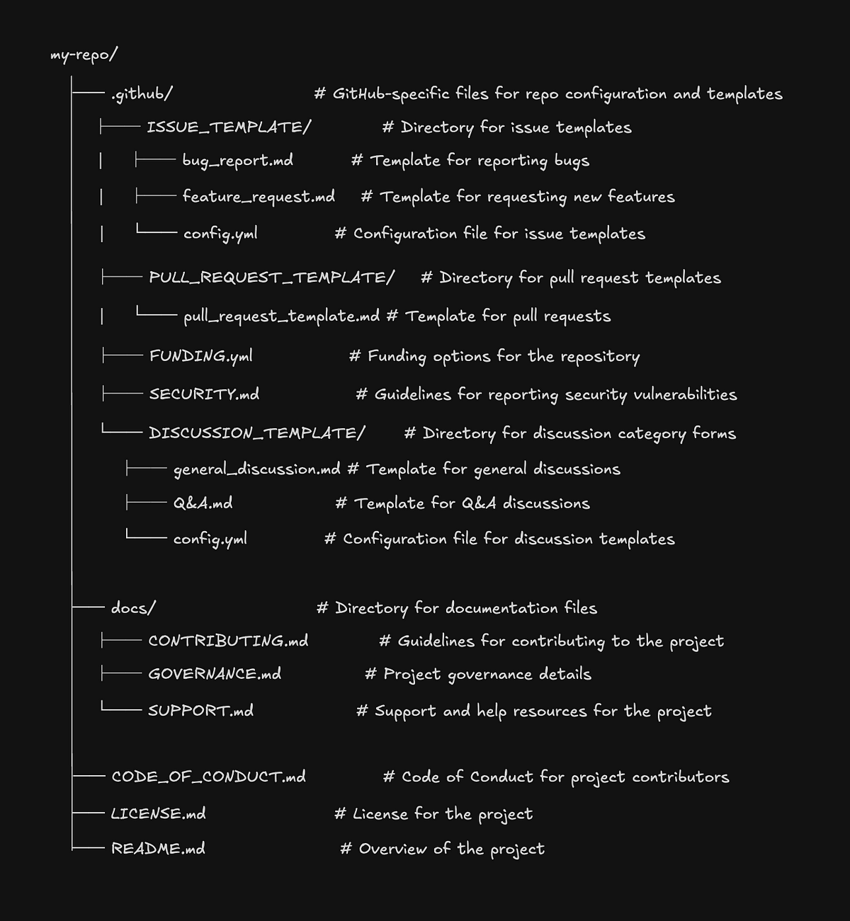 Keeping Your Open Source Repo Happy with GitHub Community Health Files