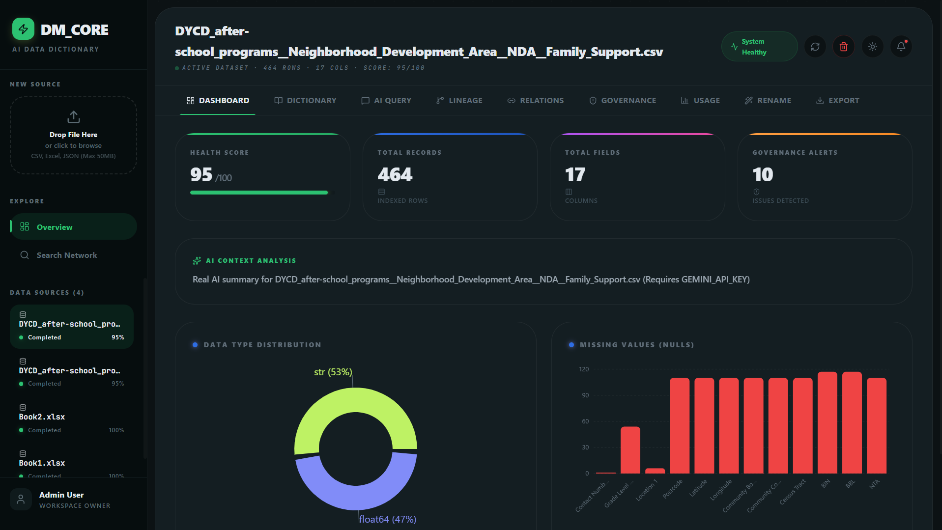 DataMorphix